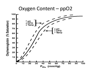 Oxygen Content – ppO2
 