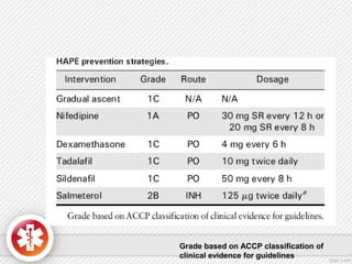 Grade based on ACCP classification of
clinical evidence for guidelines
 