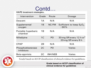 Contd…
Grade based on ACCP classification of
clinical evidence for guidelines
 
