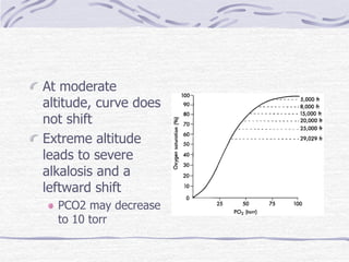High Altitude Illness.ppt