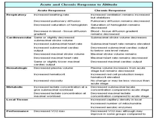 High Altitude physiology and homeostasis | PPTX