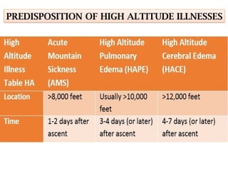 High Altitude physiology and homeostasis | PPTX