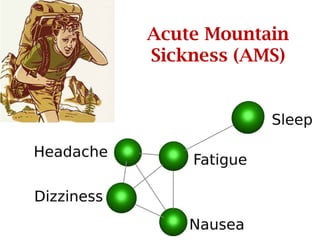 High Altitude physiology and homeostasis | PPTX
