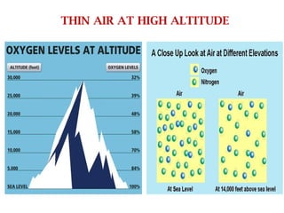 High Altitude physiology and homeostasis | PPTX