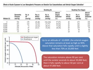 High altitude physiology01 | PPTX