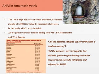 • The 130- ft high holy cave of “baba amarnath ji” situated at
a height of 13000 ft is visited by thousands of devotees.
• In this study with 31 were included.
• All the patient were low landers hailing from MP , UP Maharashtra
and West Bengal.
AHAI in Amarnath yatris
• All the patients satisfied LLS for HAPE with a
median score of 7 .
•All the patients were brought to low
altitude, given oxygen therapy and other
measures like steroids, nifedipine and
referred to SKIMS
 