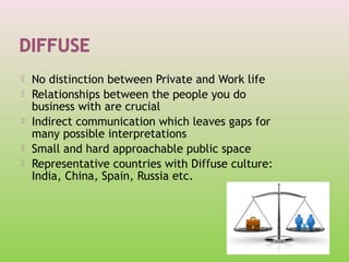 





No distinction between Private and Work life
Relationships between the people you do
business with are crucial
Indirect communication which leaves gaps for
many possible interpretations
Small and hard approachable public space
Representative countries with Diffuse culture:
India, China, Spain, Russia etc.

 