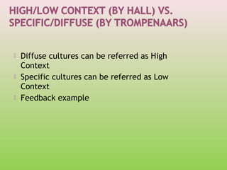 





Diffuse cultures can be referred as High
Context
Specific cultures can be referred as Low
Context
Feedback example

 