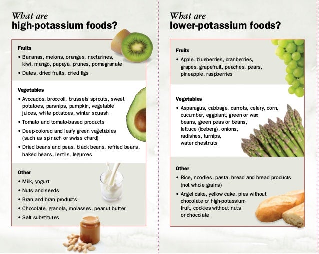 High And Low Potassium Foods high-and-low-potassium-foods