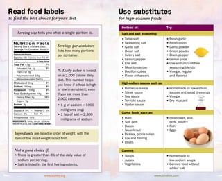 High and low sodium foods | PPT