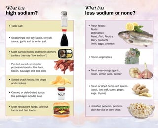 Sodium Food