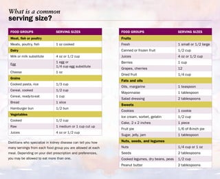 High Sodium Foods Chart