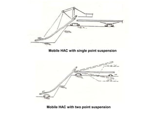 Mobile HAC with single point suspension
Mobile HAC with two point suspension
 