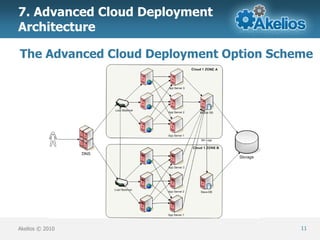 High Availability and Disaster Recovery | PDF