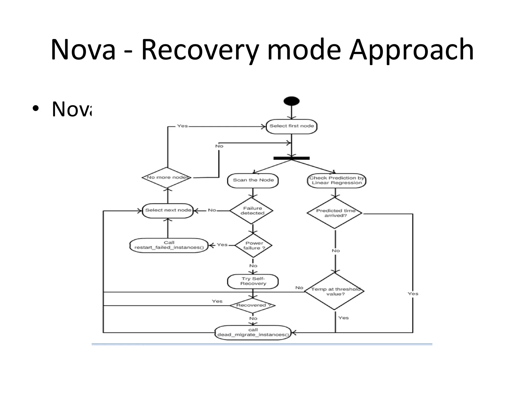Nova - Recovery mode Approach
• Nova - Recovery mode Approach
 