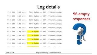Log details 
2014-07-24 High-Availability: cache and queue 
96 empty 
responses 
 