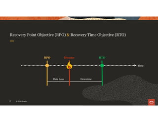 Recovery Point Objective (RPO) & Recovery Time Objective (RTO)
17 © 2019 Oracle
DisasterRPO RTO
Data Loss Downtime
time
 
