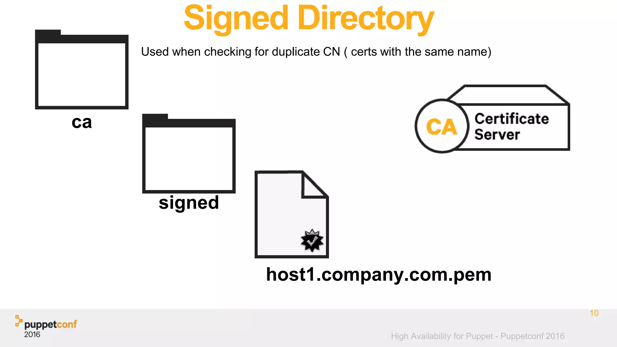 High Availability for Puppet - Puppetconf 2016
Signed Directory
signed
Used when checking for duplicate CN ( certs with the same name)
10
host1.company.com.pem
ca
 