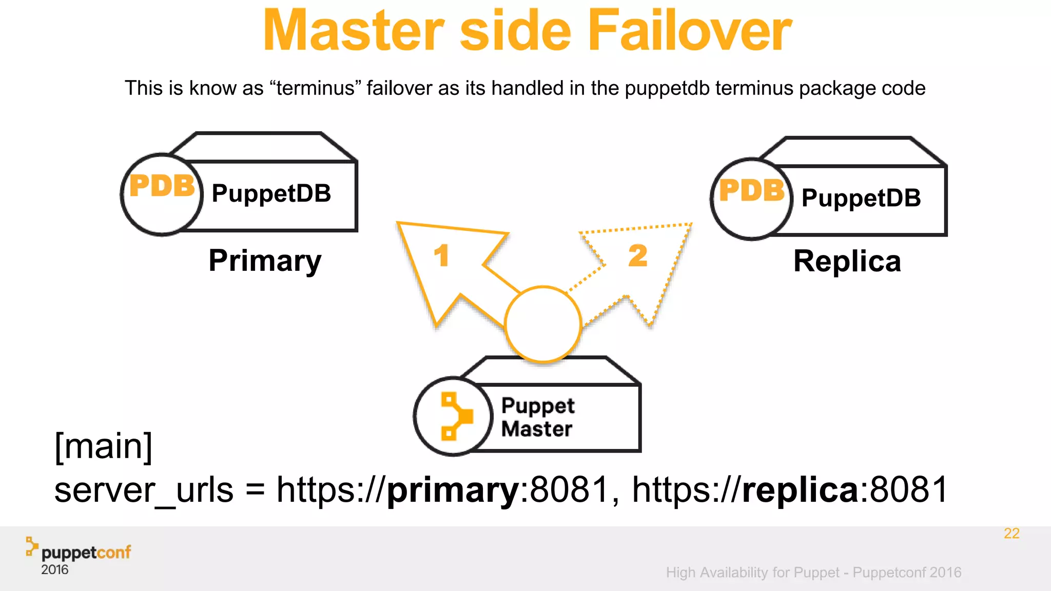 High Availability for Puppet - Puppetconf 2016
Master side Failover
This is know as “terminus” failover as its handled in the puppetdb terminus package code
22
PuppetDBPDB
[main]
server_urls = https://primary:8081, https://replica:8081
Primary
PuppetDBPDB
Replica1 2
 