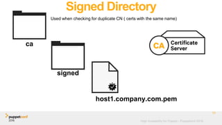 High Availability for Puppet - Puppetconf 2016
Signed Directory
signed
Used when checking for duplicate CN ( certs with the same name)
10
host1.company.com.pem
ca
 