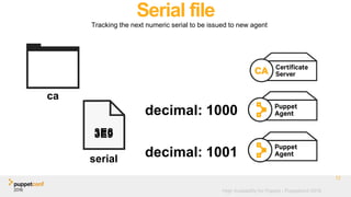 High Availability for Puppet - Puppetconf 2016
Serial file
Tracking the next numeric serial to be issued to new agent
12
serial
ca
3E8
decimal: 1000
decimal: 1001
3E9
 
