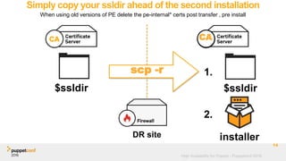 High Availability for Puppet - Puppetconf 2016
Simply copy your ssldir ahead of the second installation
14
$ssldir
scp -r
$ssldir
installer
CA
When using old versions of PE delete the pe-internal* certs post transfer , pre install
DR site
1.
2.
 