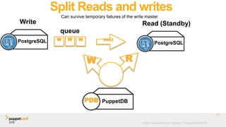High Availability for Puppet - Puppetconf 2016
Split Reads and writes
Can survive temporary failures of the write master
19
PostgreSQL PostgreSQL
PuppetDBPDB
Read (Standby)Write
5432
W R
WWW
queue
 