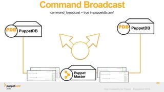 High Availability for Puppet - Puppetconf 2016
Command Broadcast
command_broadcast = true in puppetdb.conf
23
PuppetDBPDB
PuppetDBPDB
 