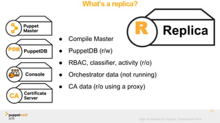 High Availability for Puppet - Puppetconf 2016
What’s a replica?
● Compile Master
● PuppetDB (r/w)
● RBAC, classifier, activity (r/o)
● Orchestrator data (not running)
● CA data (r/o using a proxy)
37
R Replica
PuppetDBPDB
Console
 