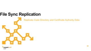 File Sync Replication
Replicate Code Directory and Certificate Authority Data
38
 