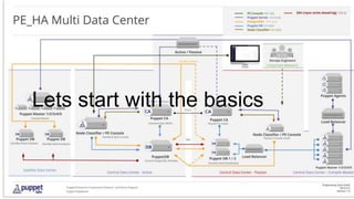 Lets start with the basics
 