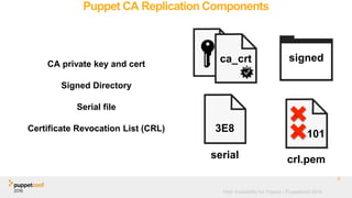 High Availability for Puppet - Puppetconf 2016
Puppet CA Replication Components
CA private key and cert
Signed Directory
Serial file
Certificate Revocation List (CRL)
8
serial
3E8
crl.pem
signed
101
ca_crt
 