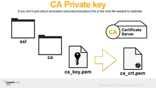 High Availability for Puppet - Puppetconf 2016
CA Private key
ca
If you don’t care about revocation (security/revocation) this is the only file needed to replicate
9
ca_key.pem
ssl
ca_crt.pem
 
