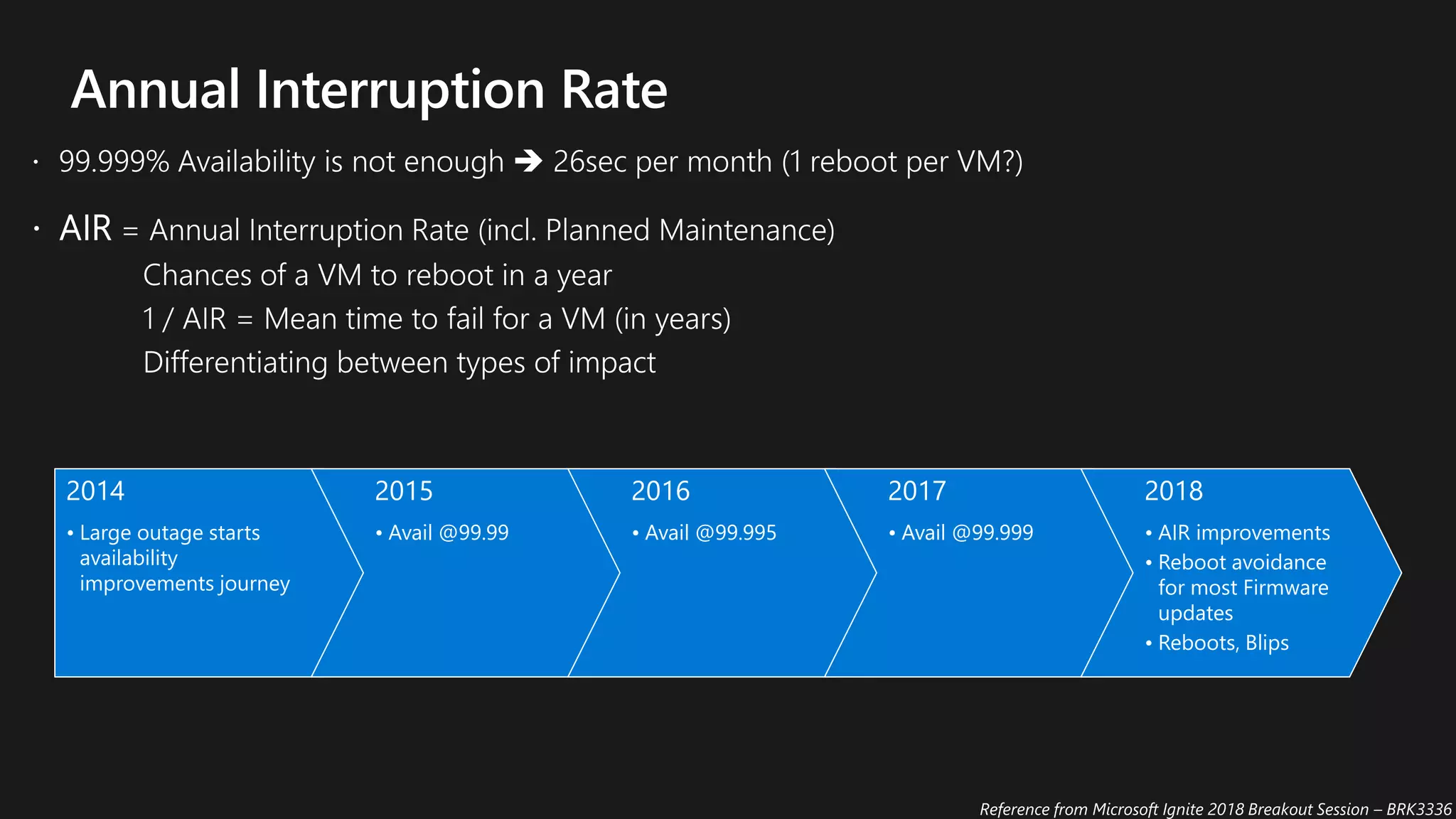 2014
• Large outage starts
availability
improvements journey
2015
• Avail @99.99
2016
• Avail @99.995
2017
• Avail @99.999
2018
• AIR improvements
• Reboot avoidance
for most Firmware
updates
• Reboots, Blips
 