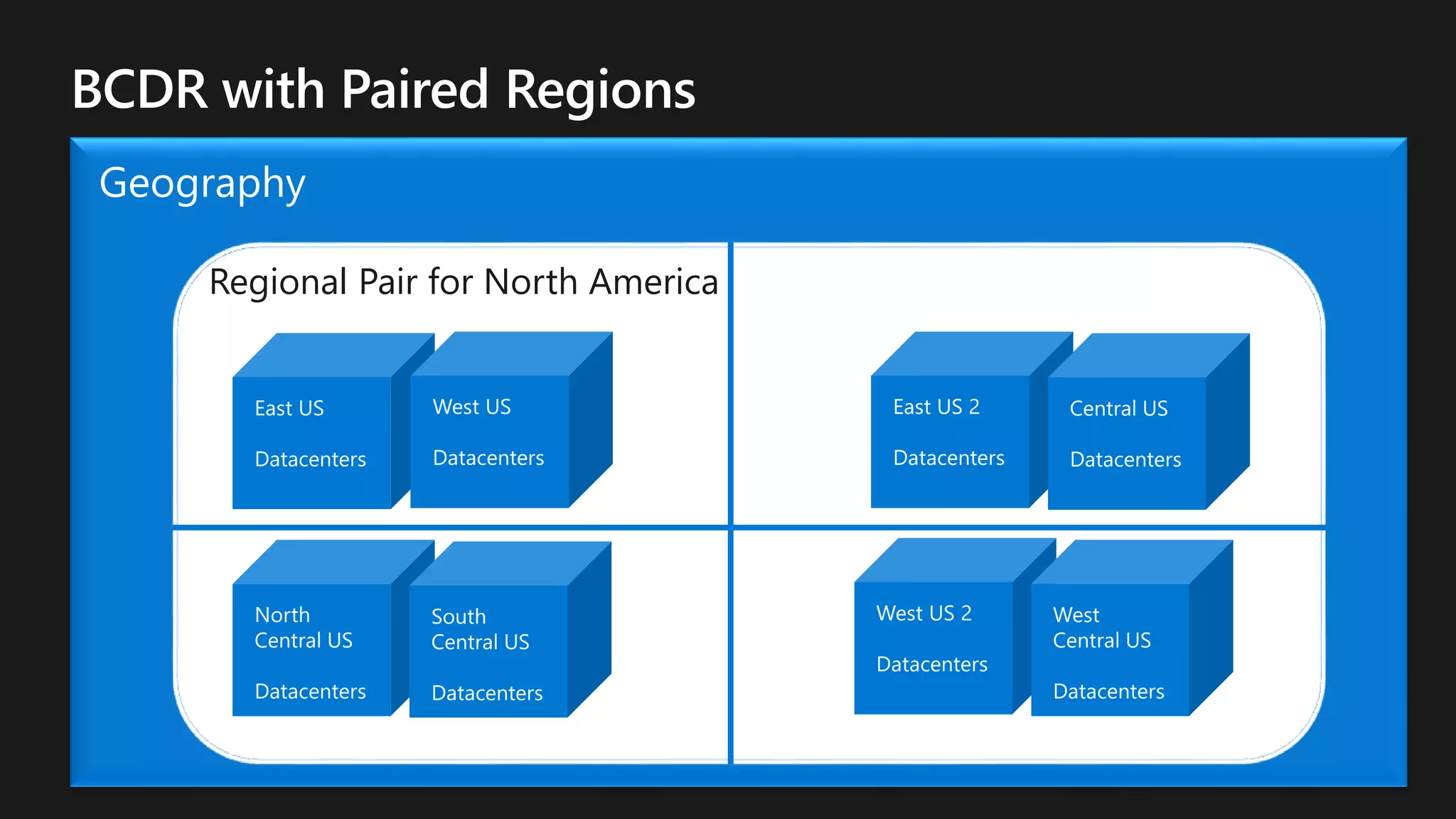 Regional Pair for North America
 
