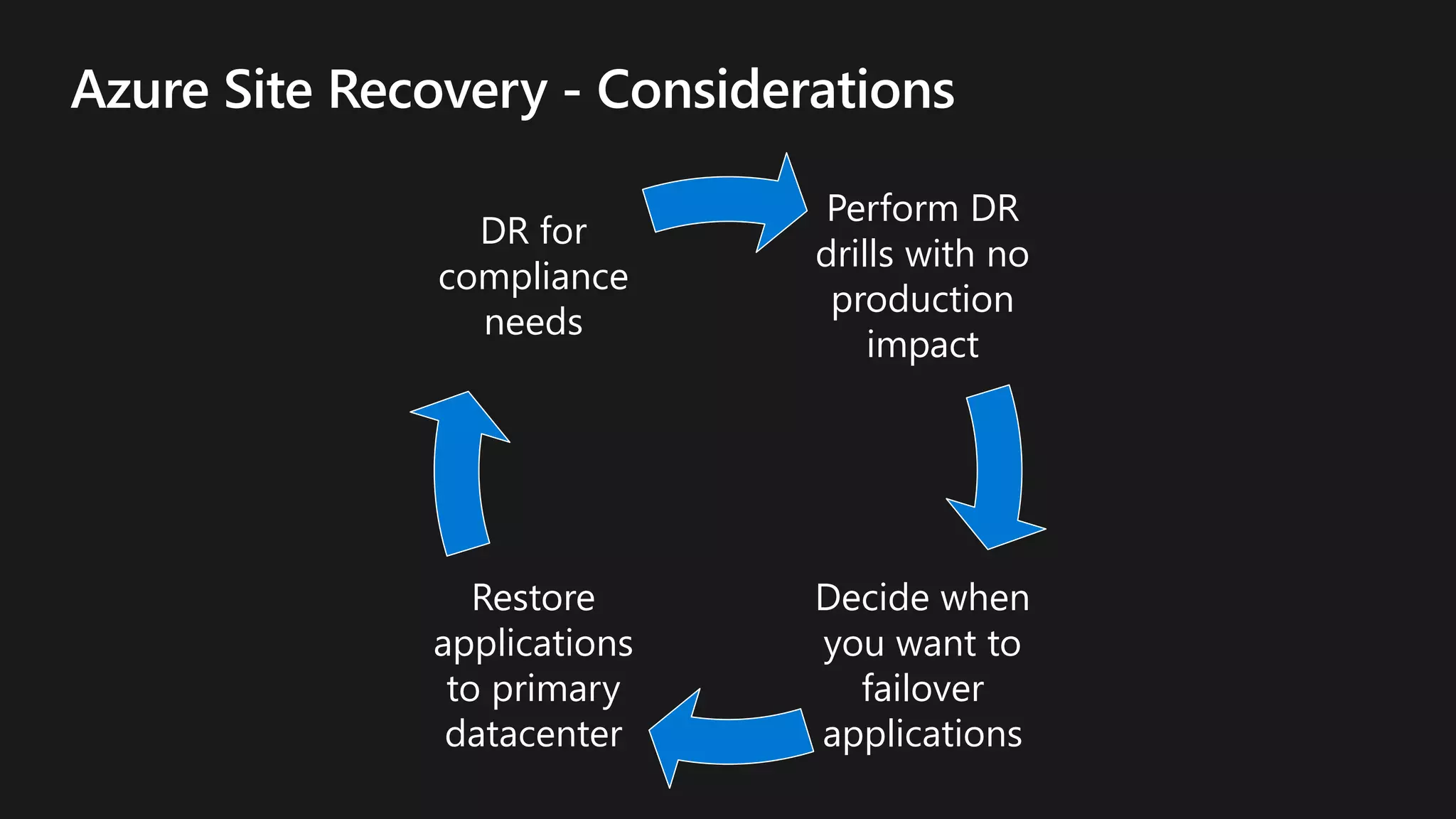 Perform DR
drills with no
production
impact
Decide when
you want to
failover
applications
Restore
applications
to primary
datacenter
DR for
compliance
needs
 