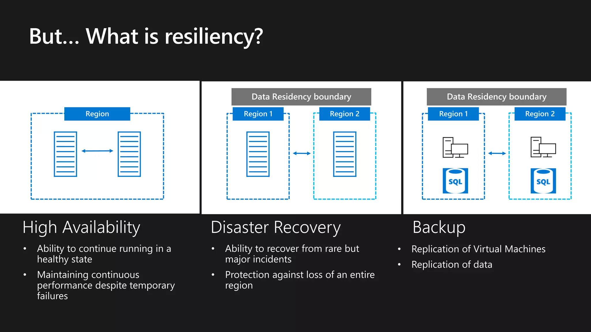 Region Region 2Region 1 Region 2Region 1
 