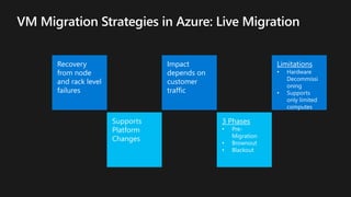 Recovery
from node
and rack level
failures
Impact
depends on
customer
traffic
 