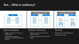 Region Region 2Region 1 Region 2Region 1
 