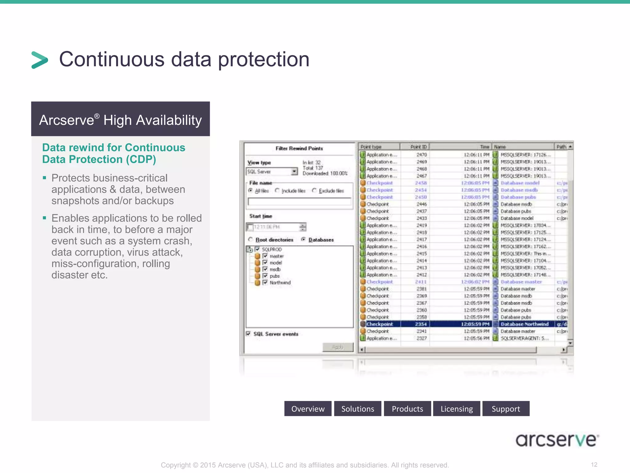 Arcserve®
High Availability
Data rewind for Continuous
Data Protection (CDP)
 Protects business-critical
applications & data, between
snapshots and/or backups
 Enables applications to be rolled
back in time, to before a major
event such as a system crash,
data corruption, virus attack,
miss-configuration, rolling
disaster etc.
Overview Solutions Products Licensing Support
Continuous data protection
12Copyright © 2015 Arcserve (USA), LLC and its affiliates and subsidiaries. All rights reserved.
 