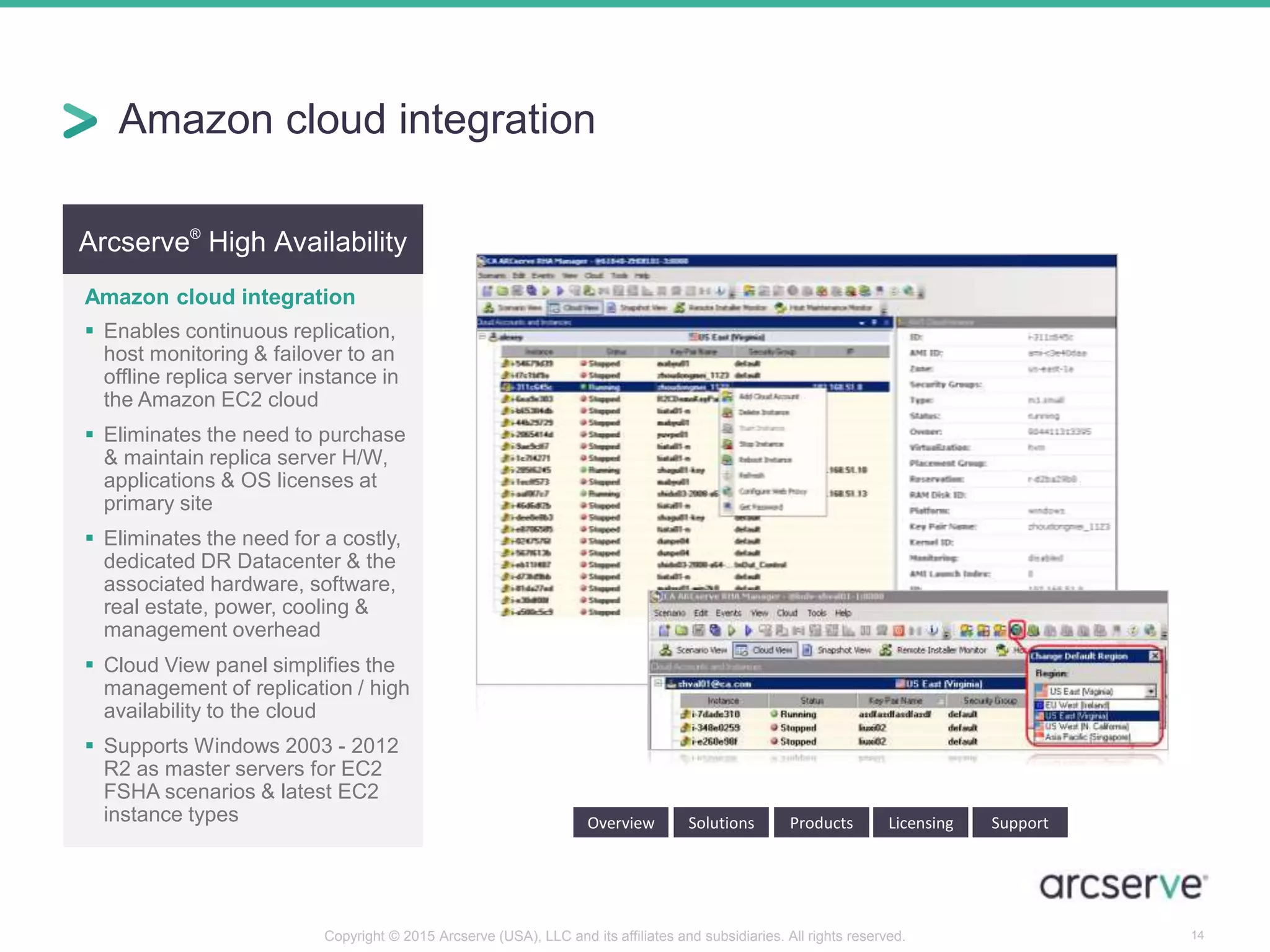 Arcserve®
High Availability
Amazon cloud integration
 Enables continuous replication,
host monitoring & failover to an
offline replica server instance in
the Amazon EC2 cloud
 Eliminates the need to purchase
& maintain replica server H/W,
applications & OS licenses at
primary site
 Eliminates the need for a costly,
dedicated DR Datacenter & the
associated hardware, software,
real estate, power, cooling &
management overhead
 Cloud View panel simplifies the
management of replication / high
availability to the cloud
 Supports Windows 2003 - 2012
R2 as master servers for EC2
FSHA scenarios & latest EC2
instance types Overview Solutions Products Licensing Support
Amazon cloud integration
14Copyright © 2015 Arcserve (USA), LLC and its affiliates and subsidiaries. All rights reserved.
 