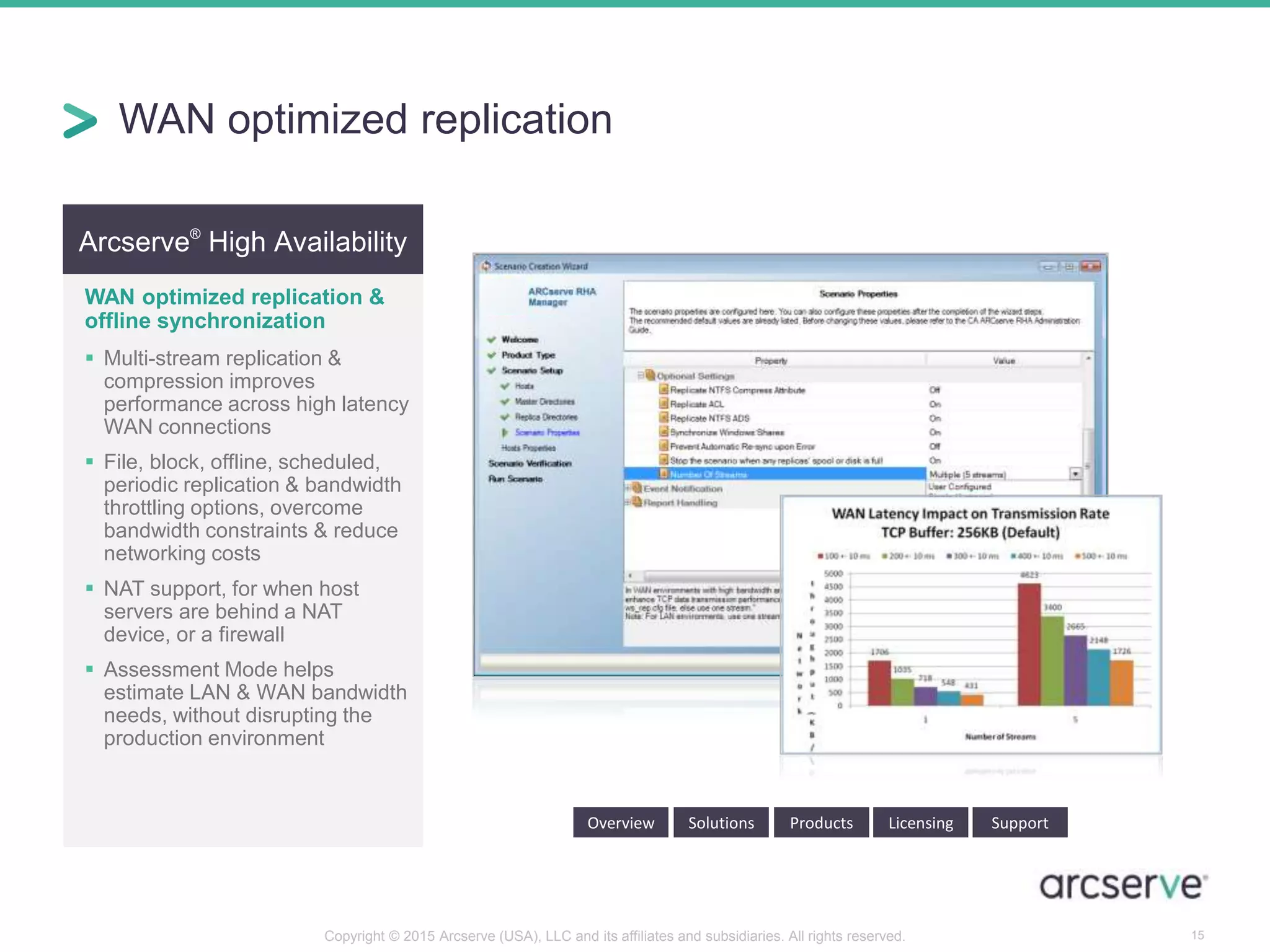 Arcserve®
High Availability
WAN optimized replication &
offline synchronization
 Multi-stream replication &
compression improves
performance across high latency
WAN connections
 File, block, offline, scheduled,
periodic replication & bandwidth
throttling options, overcome
bandwidth constraints & reduce
networking costs
 NAT support, for when host
servers are behind a NAT
device, or a firewall
 Assessment Mode helps
estimate LAN & WAN bandwidth
needs, without disrupting the
production environment
Overview Solutions Products Licensing Support
WAN optimized replication
15Copyright © 2015 Arcserve (USA), LLC and its affiliates and subsidiaries. All rights reserved.
 