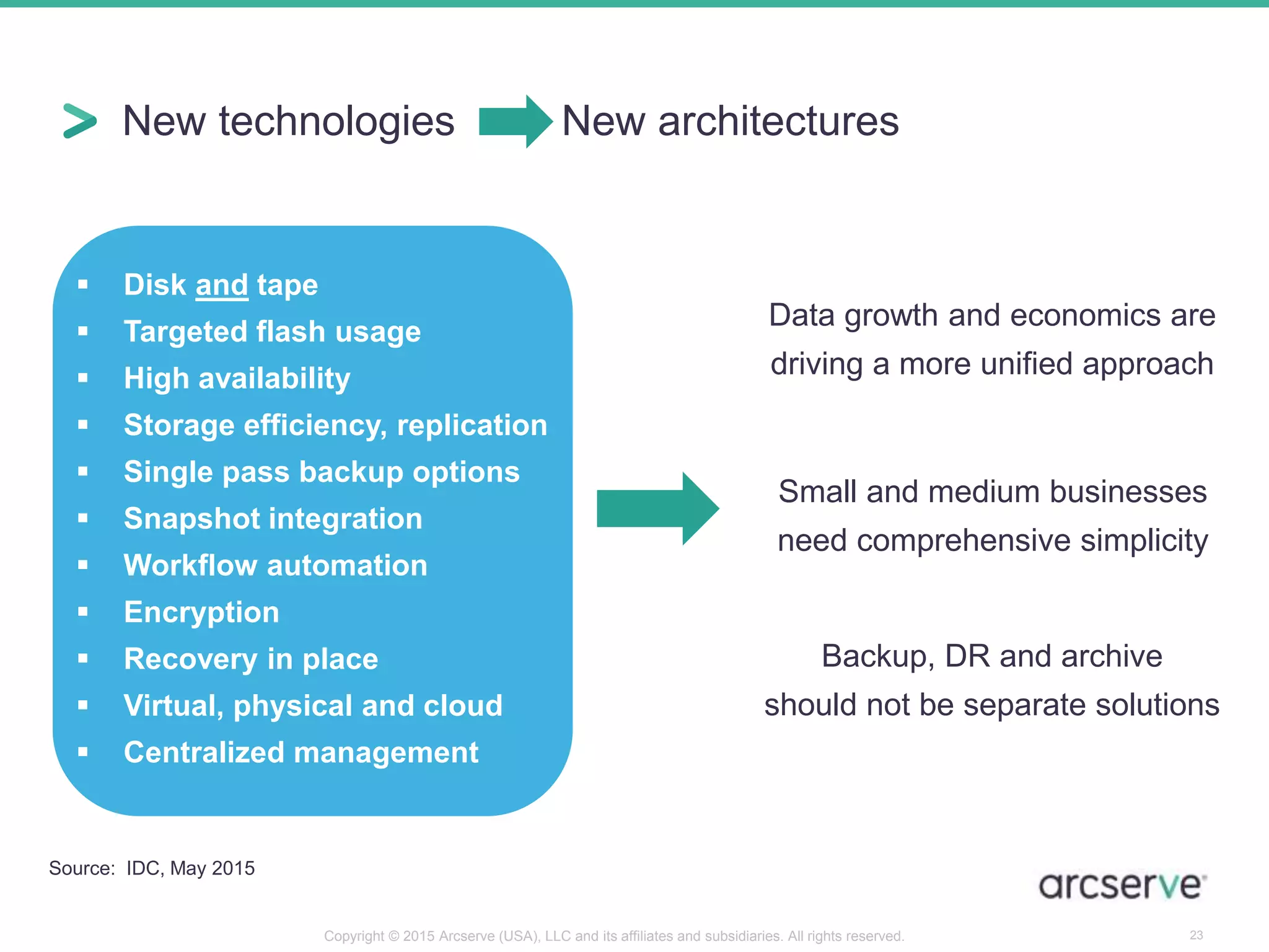  Disk and tape
 Targeted flash usage
 High availability
 Storage efficiency, replication
 Single pass backup options
 Snapshot integration
 Workflow automation
 Encryption
 Recovery in place
 Virtual, physical and cloud
 Centralized management
23
New technologies New architectures
Small and medium businesses
need comprehensive simplicity
Backup, DR and archive
should not be separate solutions
Data growth and economics are
driving a more unified approach
Source: IDC, May 2015
Copyright © 2015 Arcserve (USA), LLC and its affiliates and subsidiaries. All rights reserved.
 