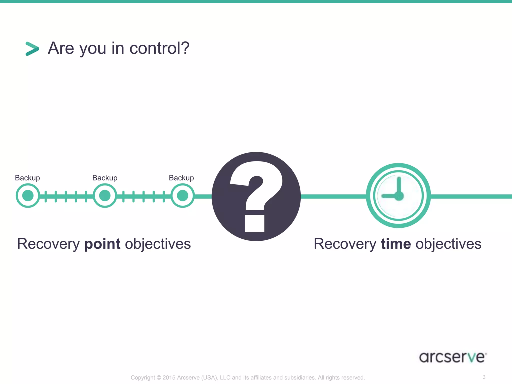 Are you in control?
3
Backup Backup Backup
Recovery point objectives Recovery time objectives
Copyright © 2015 Arcserve (USA), LLC and its affiliates and subsidiaries. All rights reserved.
 