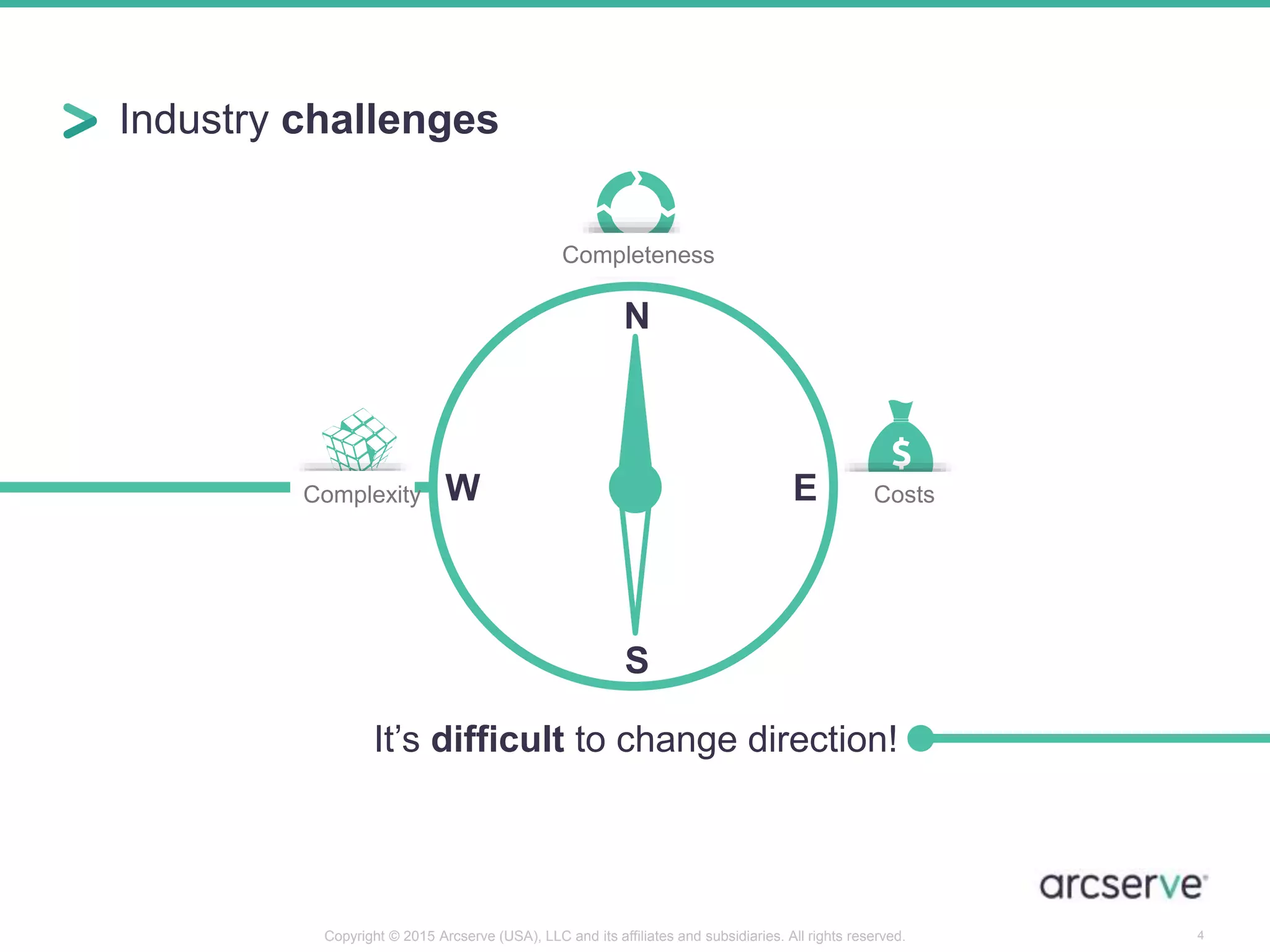 Industry challenges
4
Completeness
CostsComplexity
It’s difficult to change direction!
N
S
W E
Copyright © 2015 Arcserve (USA), LLC and its affiliates and subsidiaries. All rights reserved.
 