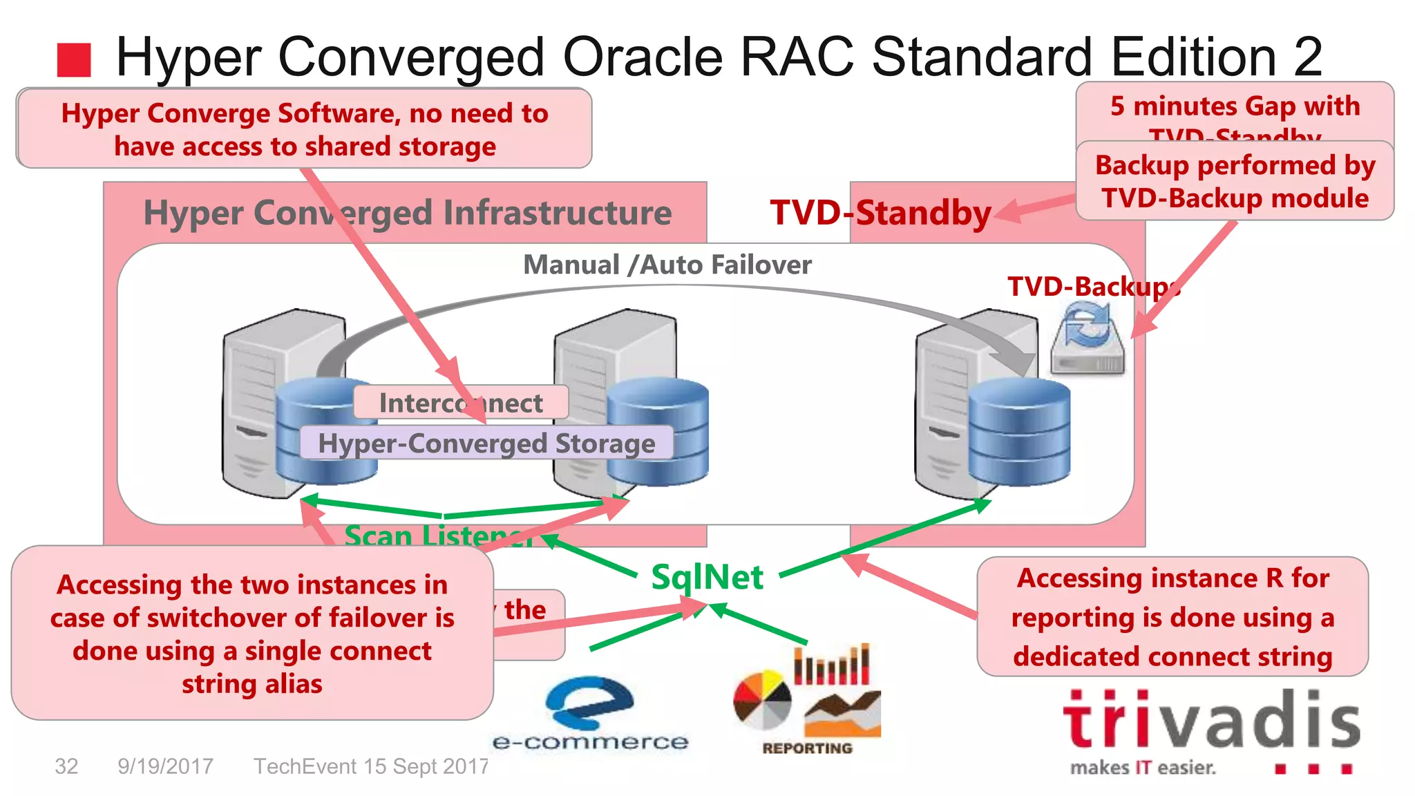 High availability Microsoft vs Oracle | PPT