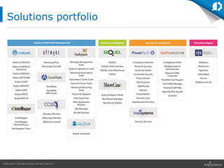HelpSystems Corporate Overview. All rights reserved.
Solutions portfolio
 