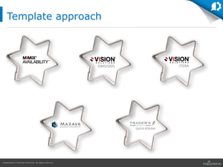 HelpSystems Corporate Overview. All rights reserved.
Template approach
 