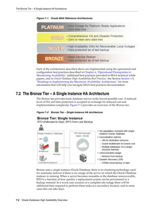 The Bronze Tier – A Single Instance HA Architecture
7-2 Oracle Database High Availability Overview
Figure 7–1 Oracle MAA Reference Architectures
Each of the architectures described above are implemented using the operational and
configuration best practices described in Chapter 6, "Operational Prerequisites to
Maximizing Availability," additional best practices provided in MAA technical white
papers, and in Oracle Database High Availability Best Practices. See Section Section 1.5,
"Roadmap to Implementing the Maximum Availability Architecture," for more
information that will help you navigate MAA best practices documentation.
7.2 The Bronze Tier – A Single Instance HA Architecture
The Bronze tier provides basic database service at the lowest possible cost. A reduced
level of HA and data protection is accepted in exchange for reduced cost and
implementation complexity. Figure 7–2 provides an overview of the Bronze tier.
Figure 7–2 Bronze Tier – Single Instance HA Architecture
Bronze uses a single instance Oracle Database; there is no clustering technology used
for automatic failover if there is an outage of the server on which the Oracle Database
instance is running. When a server becomes unusable or the database unrecoverable,
RTO is a function of how quickly a replacement system can be provisioned or a
backup restored. In a worst case scenario of a complete site outage there will be
additional time required to perform these tasks at a secondary location, and in some
cases this can take days.
 