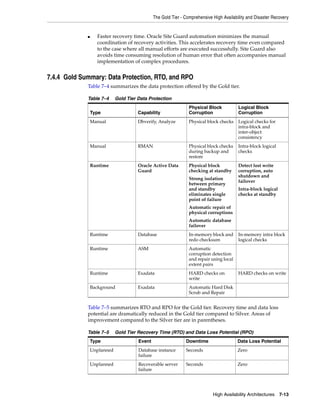 The Gold Tier - Comprehensive High Availability and Disaster Recovery
High Availability Architectures 7-13
■ Faster recovery time. Oracle Site Guard automation minimizes the manual
coordination of recovery activities. This accelerates recovery time even compared
to the case where all manual efforts are executed successfully. Site Guard also
avoids time consuming resolution of human error that often accompanies manual
implementation of complex procedures.
7.4.4 Gold Summary: Data Protection, RTO, and RPO
Table 7–4 summarizes the data protection offered by the Gold tier.
Table 7–5 summarizes RTO and RPO for the Gold tier. Recovery time and data loss
potential are dramatically reduced in the Gold tier compared to Silver. Areas of
improvement compared to the Silver tier are in parentheses.
Table 7–4 Gold Tier Data Protection
Type Capability
Physical Block
Corruption
Logical Block
Corruption
Manual Dbverify, Analyze Physical block checks Logical checks for
intra-block and
inter-object
consistency
Manual RMAN Physical block checks
during backup and
restore
Intra-block logical
checks
Runtime Oracle Active Data
Guard
Physical block
checking at standby
Strong isolation
between primary
and standby
eliminates single
point of failure
Automatic repair of
physical corruptions
Automatic database
failover
Detect lost write
corruption, auto
shutdown and
failover
Intra-block logical
checks at standby
Runtime Database In-memory block and
redo checksum
In-memory intra block
logical checks
Runtime ASM Automatic
corruption detection
and repair using local
extent pairs
Runtime Exadata HARD checks on
write
HARD checks on write
Background Exadata Automatic Hard Disk
Scrub and Repair
Table 7–5 Gold Tier Recovery Time (RTO) and Data Loss Potential (RPO)
Type Event Downtime Data Loss Potential
Unplanned Database instance
failure
Seconds Zero
Unplanned Recoverable server
failure
Seconds Zero
 